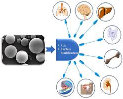 Site-Specific Drug Delivery Market