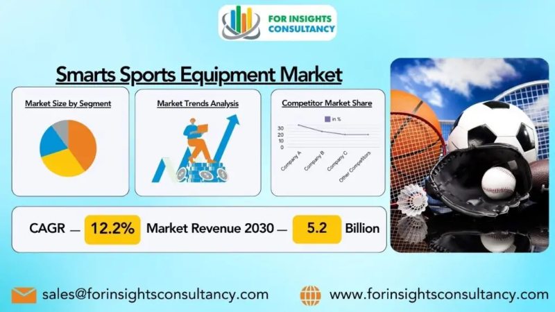 Smarts Sports Equipment Market