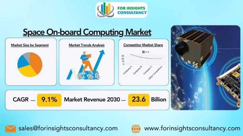 Space On-board Computing Market