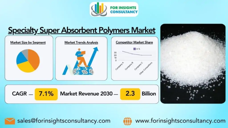 Specialty Super Absorbent Polymers Market