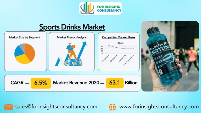 Sports Drinks Market