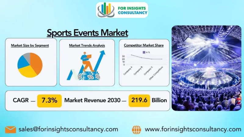 Sports Events Market