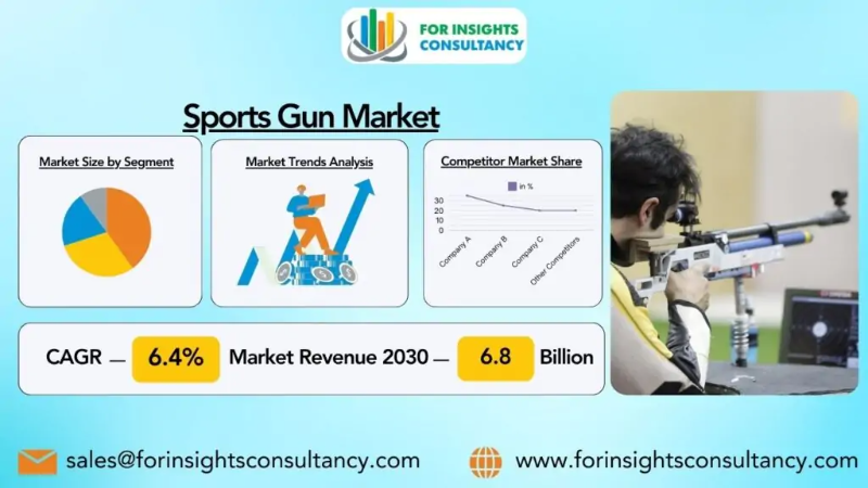 Sports Gun Market