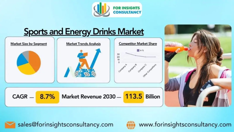 Sports and Energy Drinks Market