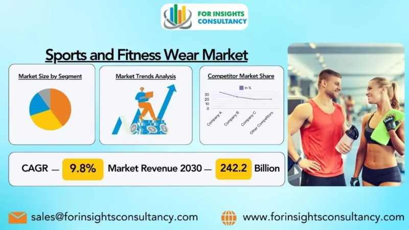 Sports and Fitness Wear Market