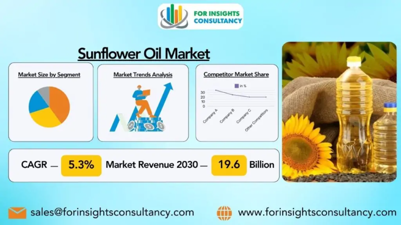 Sunflower Oil Market