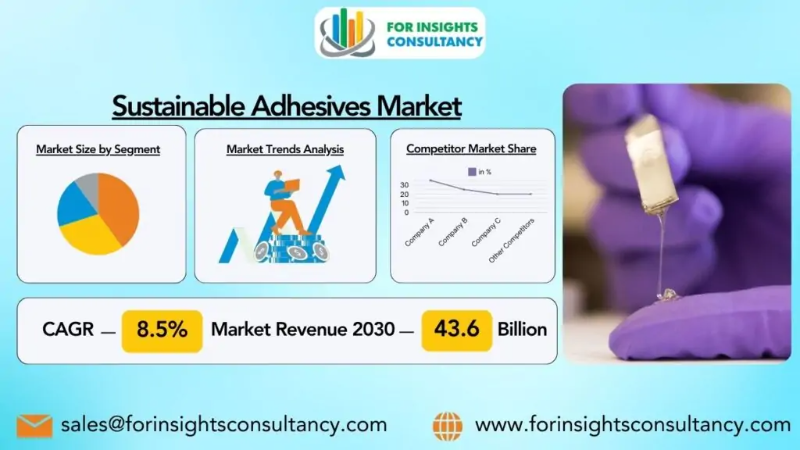 Sustainable Adhesives Market