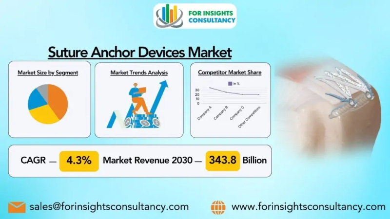 Suture Anchor Devices Market