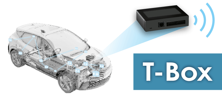 Telematics Box (T-Box) Market is Set to Experience a Revolutionary Growth