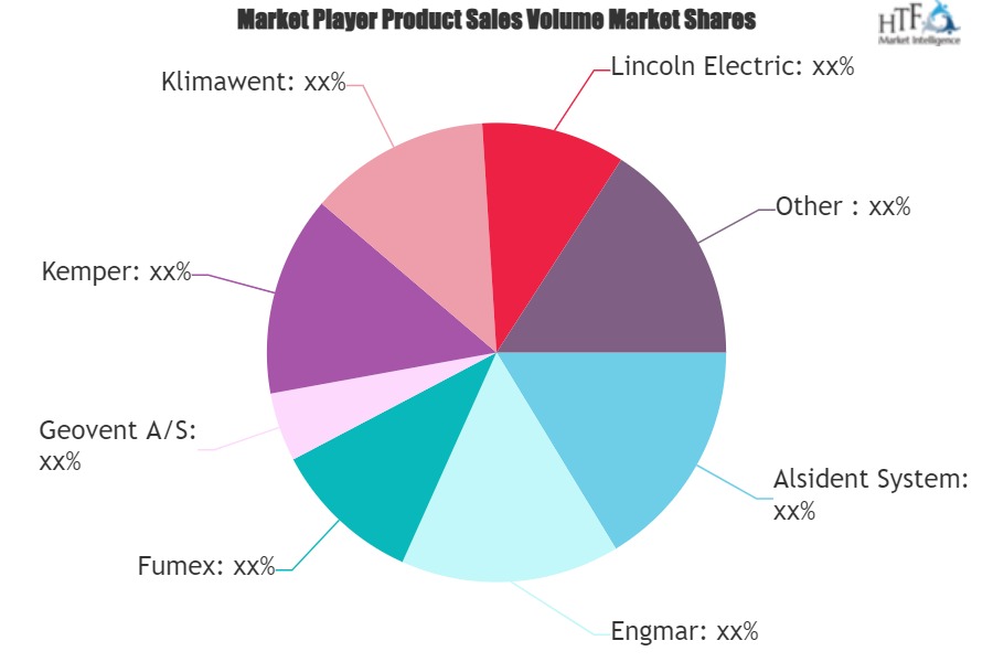 Telescopic Extraction Arms Market