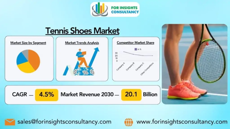 Tennis Shoes Market