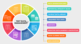 Test Data Management