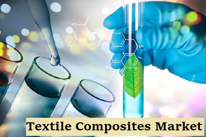 Textile Composites Market