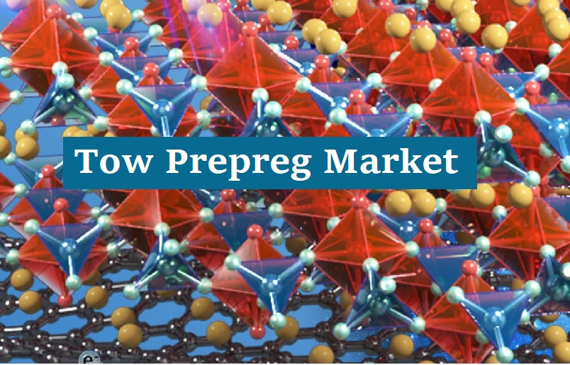 Tow Prepreg Market