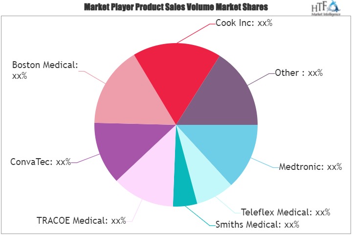 Tracheostomy Market