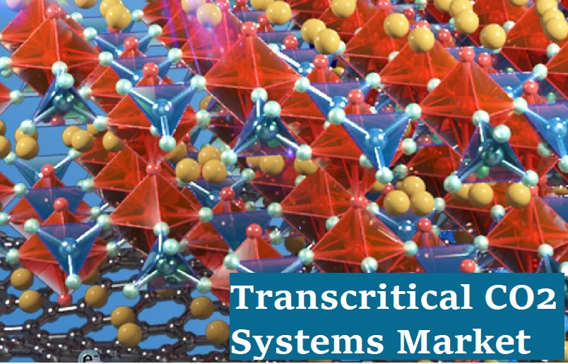 Transcritical CO2 Systems Market