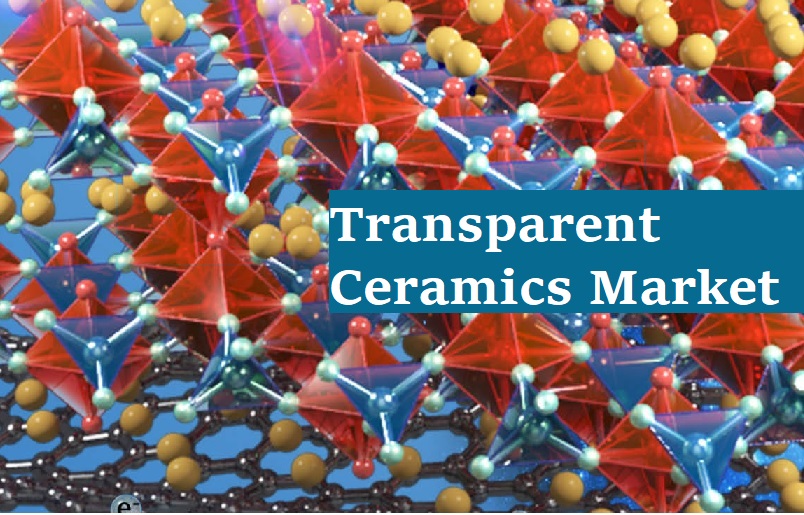 Transparent Ceramics Market