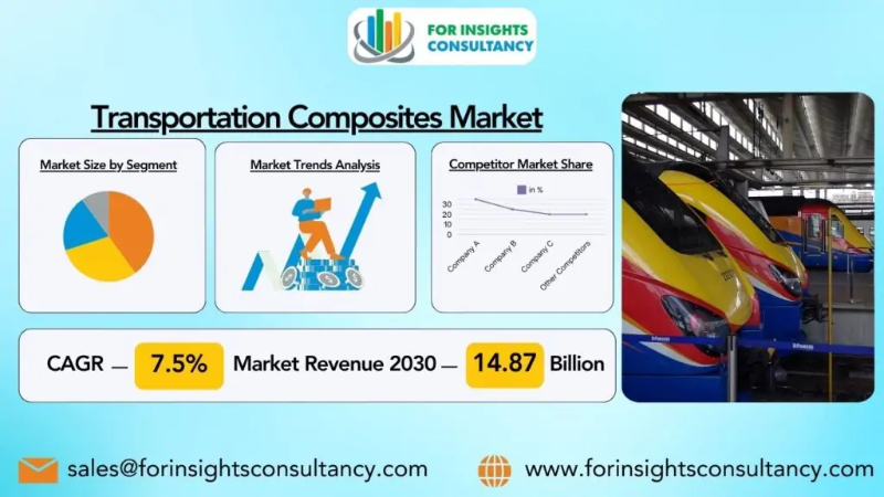 Transportation Composites Market