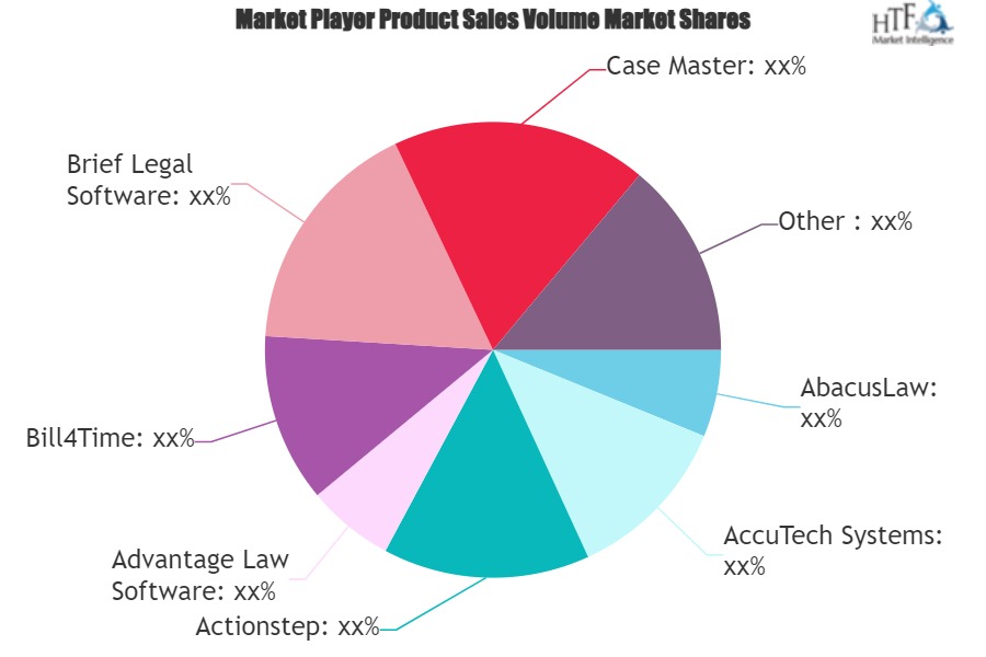 Trust Accounting Software Market