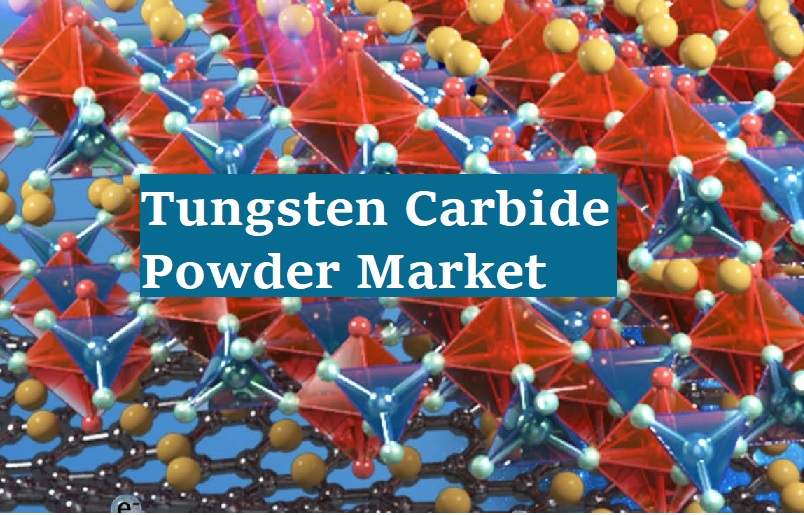 Tungsten Carbide Powder Market