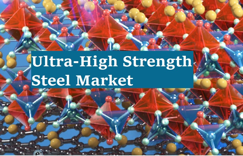 Ultra-High Strength Steel Market