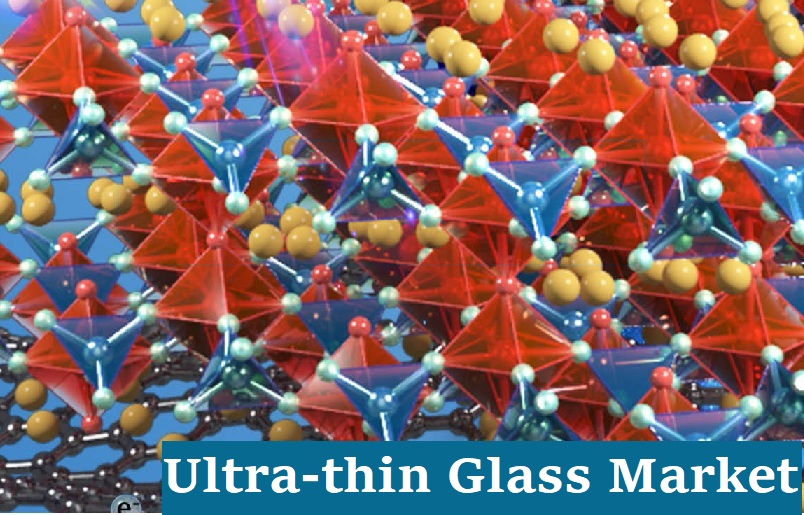 Ultra-thin Glass Market