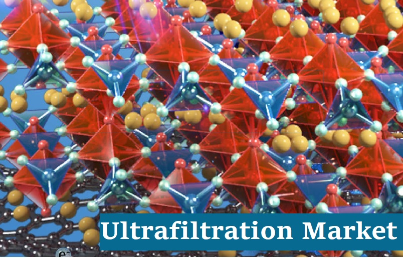 Ultrafiltration Market