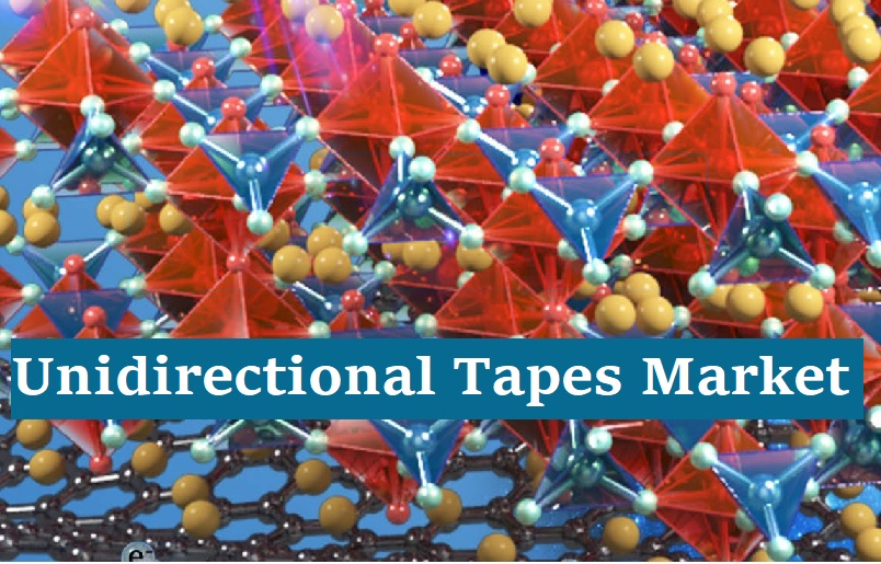 Unidirectional Tapes (UD) Market