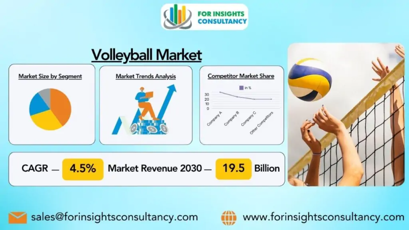 Volleyball Market