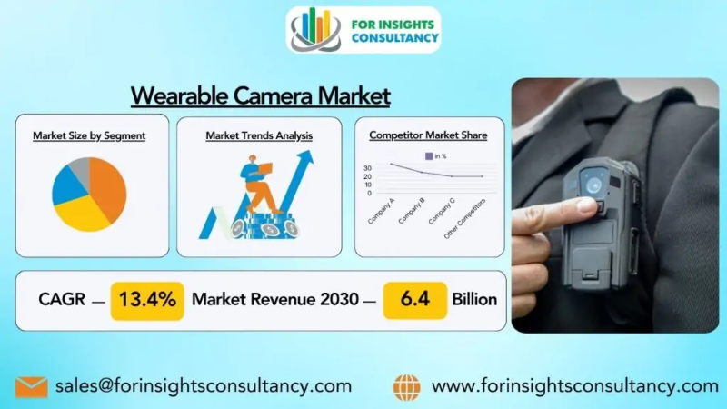 Wearable Camera Market