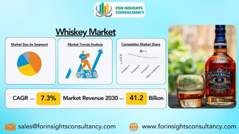 Whiskey Market