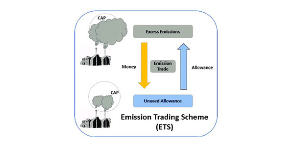 Emission Trading Scheme Market to Witness Massive Growth (2024-2030)