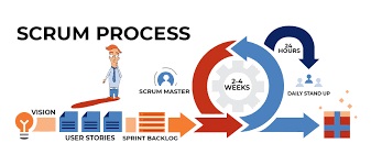 Scrum Software Market