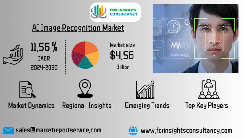 AI Image Recognition Market