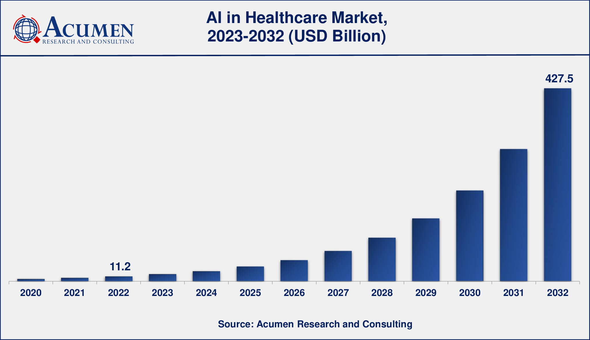 AI in Healthcare Market