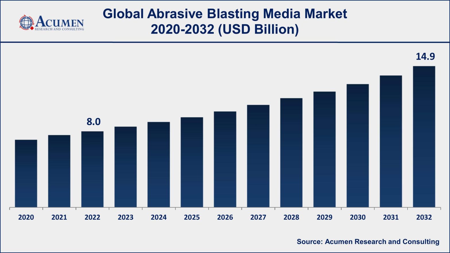 Abrasive Blasting Media Market