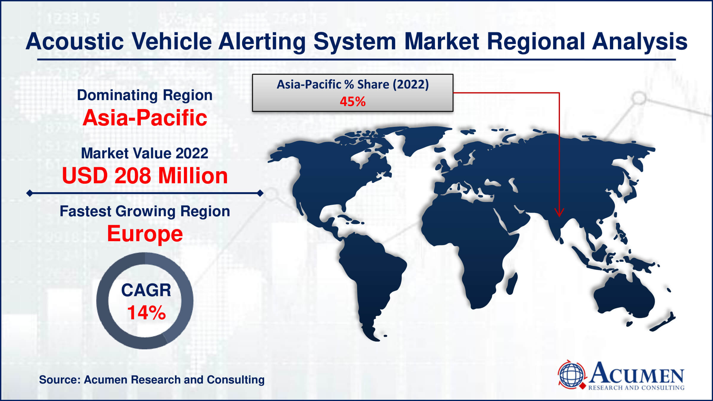 Explore the Acoustic Vehicle Alerting System Market, which is set to grow from USD 463 million in 2022 to USD 1,619 million by 2032, at a CAGR of 13.5%. This growth is driven by advancements in vehicle safety and increasing adoption of electric vehicles.