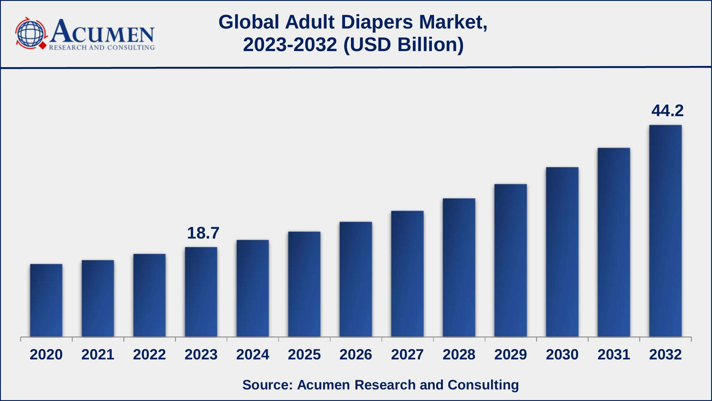 Adult Diapers Market