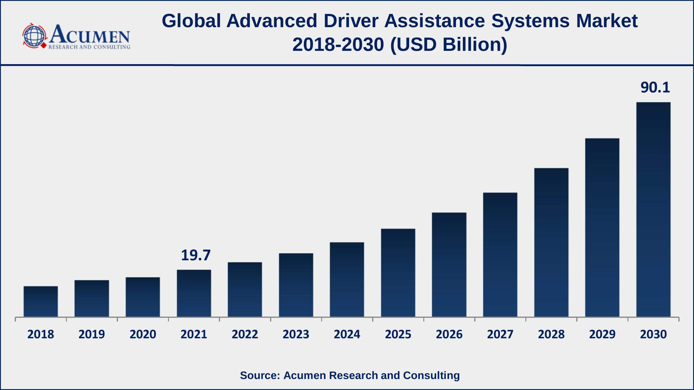 Advanced Driver Assistance Systems Market