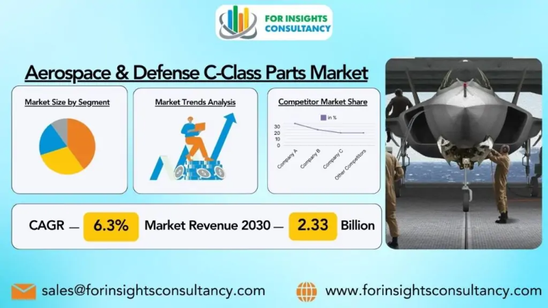 Aerospace & Defense C-Class Parts Market