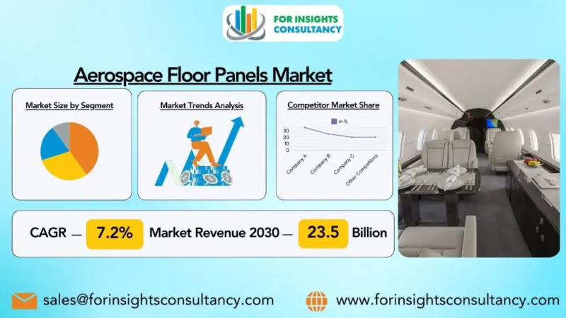 Aerospace Floor Panels Market