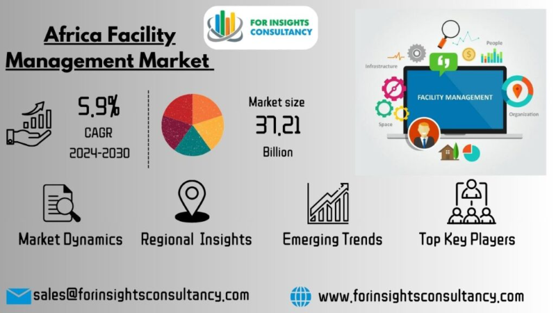 Africa Facility Management Market