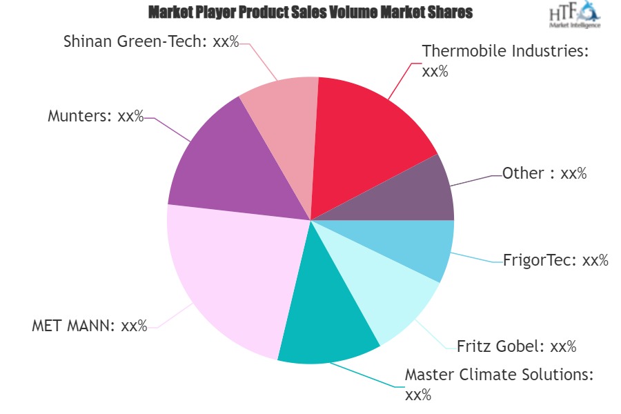 Agricultural Dehumidifier Market