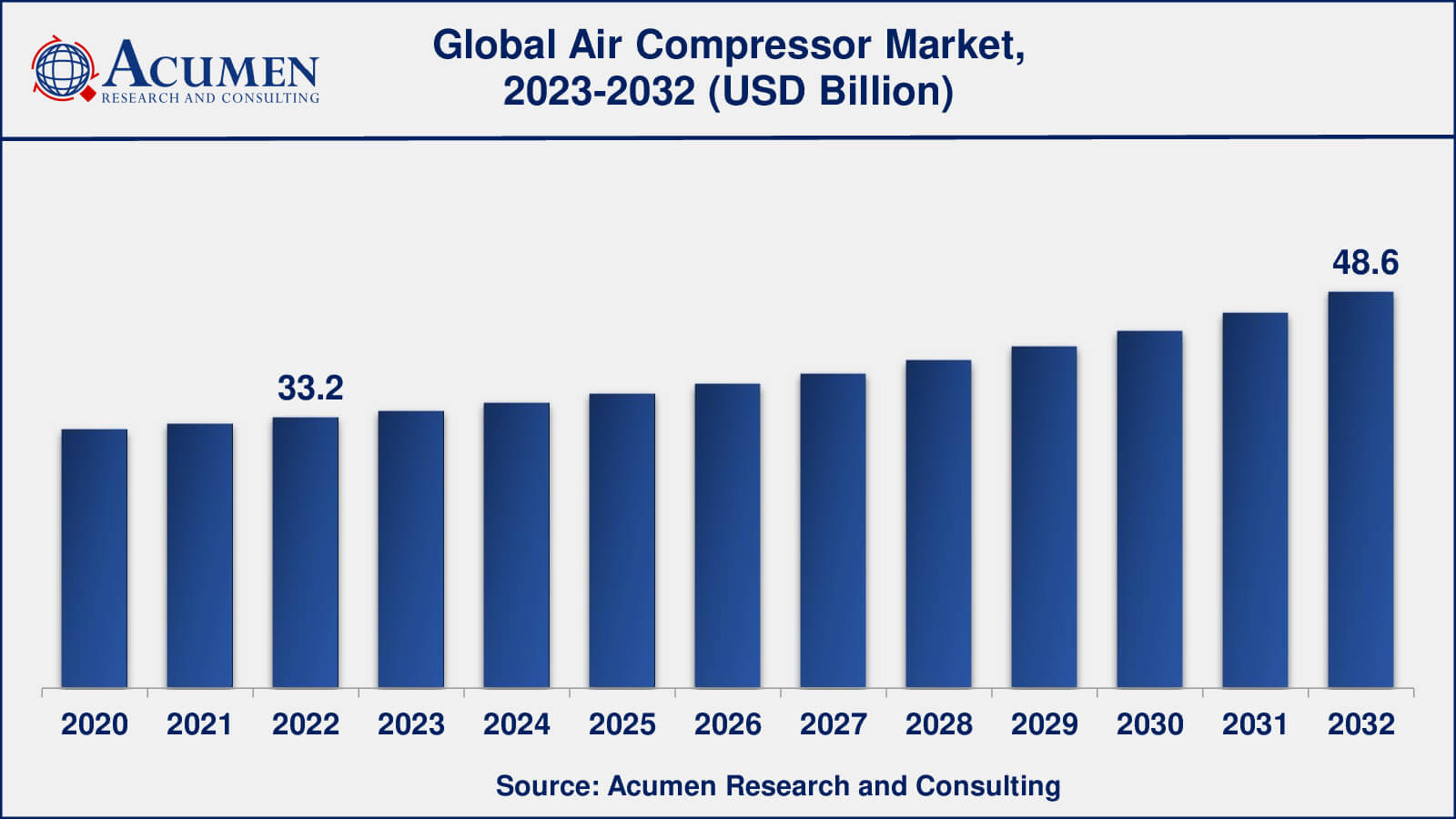 Air Compressor Market