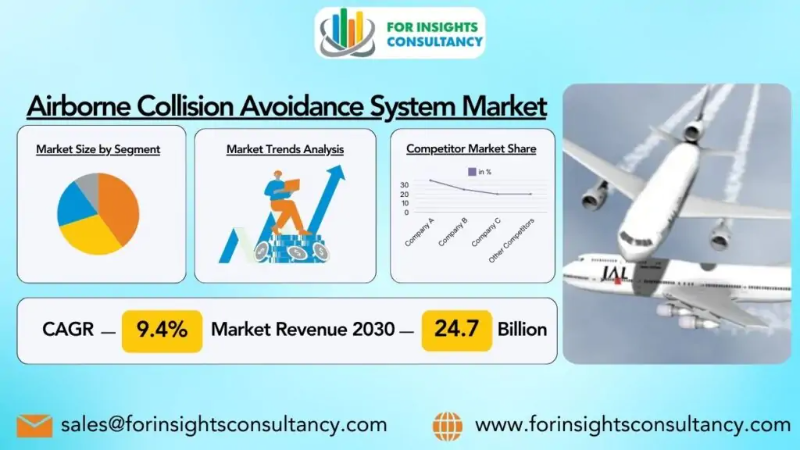 Airborne Collision Avoidance System Market