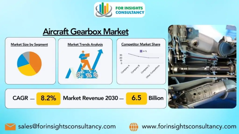 Aircraft Gearbox Market