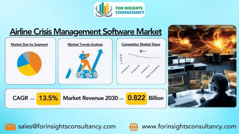 Airline Crisis Management Software Market