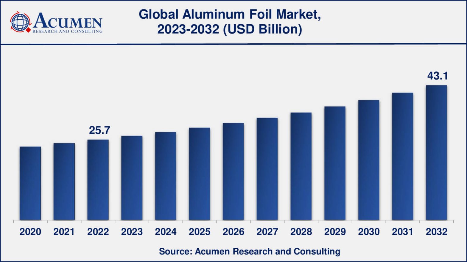 Aluminum Foil Market