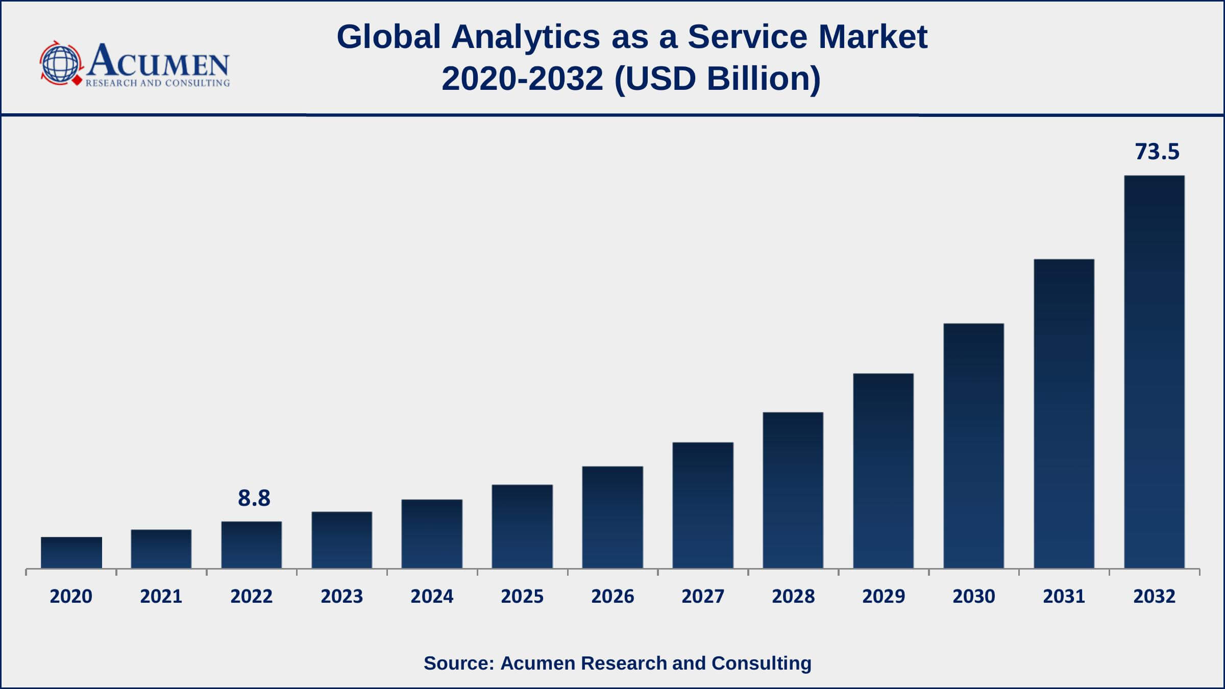 Analytics as a Service Market