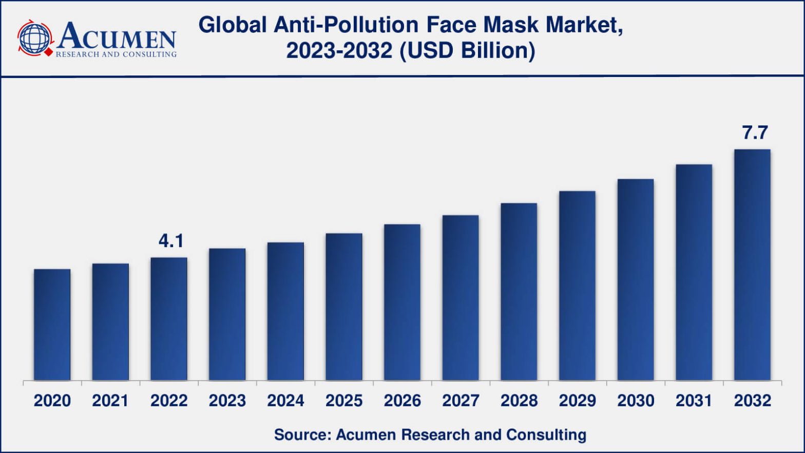 Anti-Pollution Face Mask Market